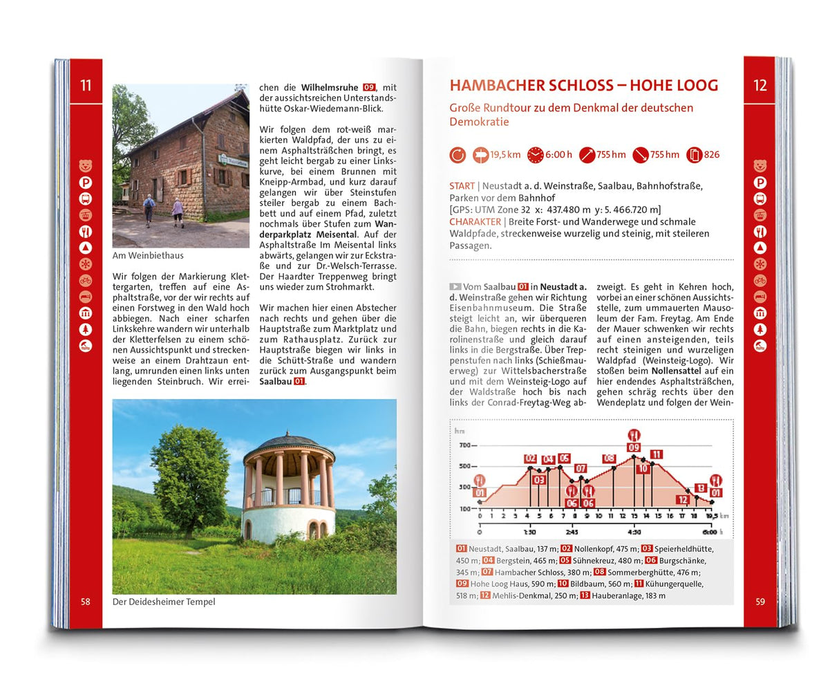 Pfälzerwald & Deutsche Weinstraße Wanderführer, Hambacher Schloss