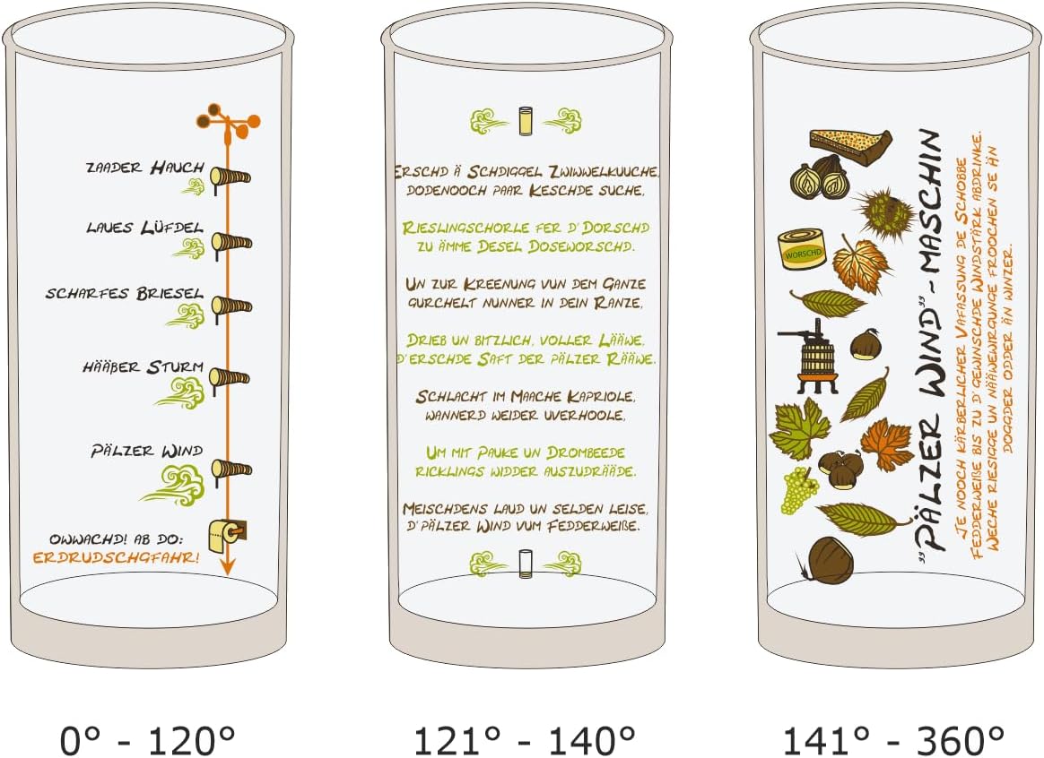 Pfälzer Windmaschin Schoppenglas 0,5 L - von allen Seiten