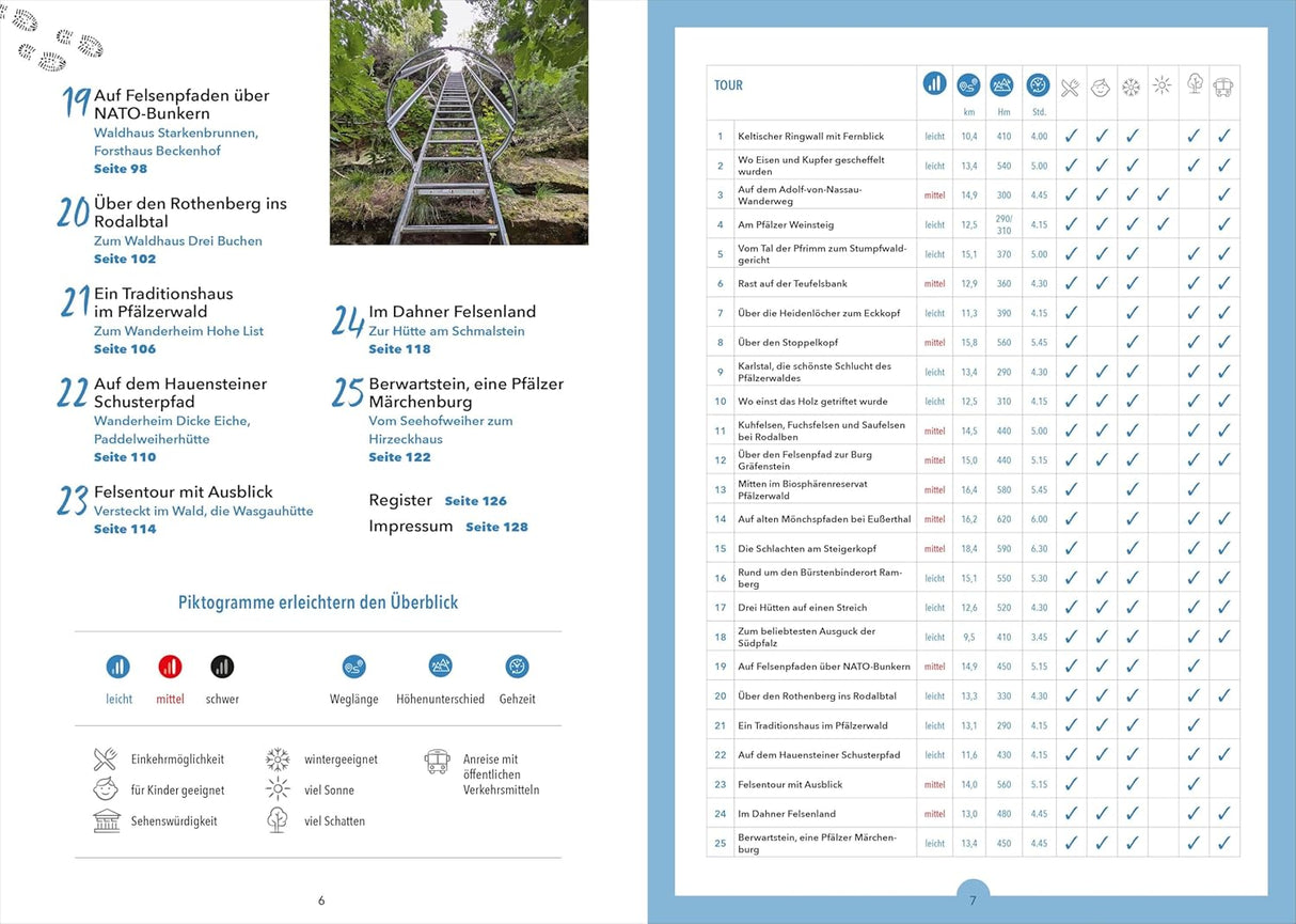Hütten-Geheimtipps Pfälzerwald - Wanderführer, Inhaltsverzeichnis