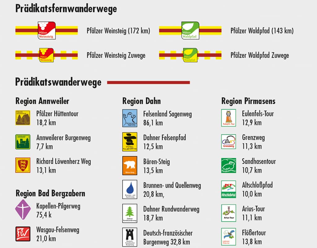 Biosphärenreservat Pfälzerwald Wanderkarte 1:50.000, Wanderwege
