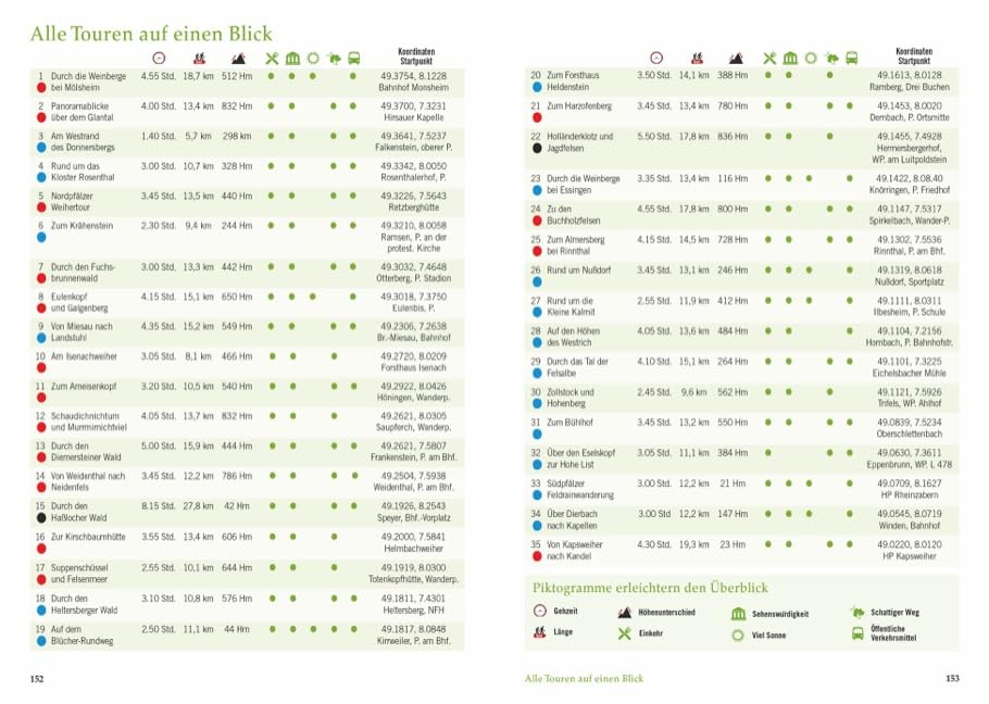 Vergessene Pfade Pfalz - 35 außergewöhnliche Wanderungen, Alle Touren