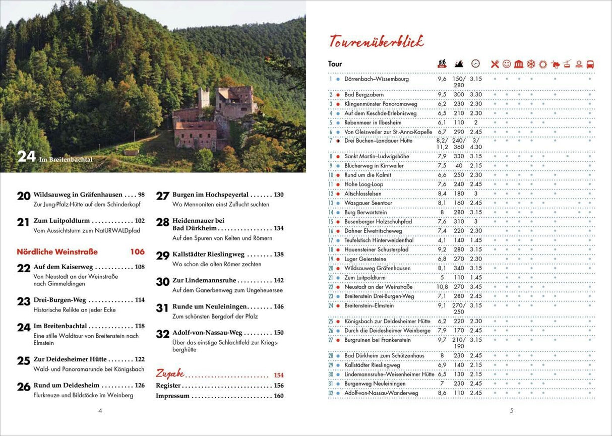 Panoramawege für Senioren Pfälzerwald Wanderführer, Inhaltsverzeichnis
