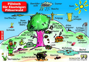 Pfälzisch für Einsteiger: Pfälzerwald - Postkarte, Pfalz Shop